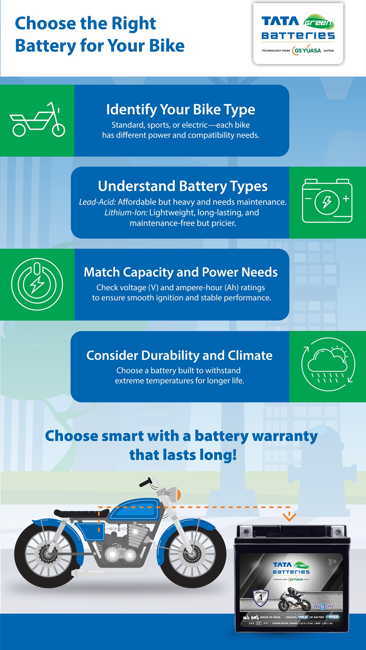 How to choose the right battery for your bike