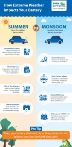 battery care in extreme conditions and weather