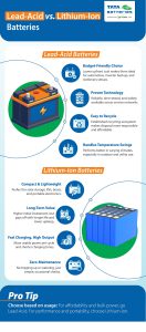 lead-acid battery vs lithium-ion