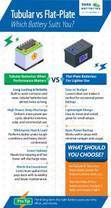tubular battery vs flat plate battery