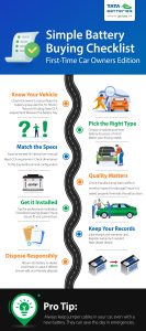 Car Battery Buying Guide for First-Time Owners 