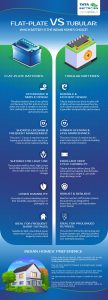 The Ultimate Guide for Flat-Plate vs Tubular Batteries